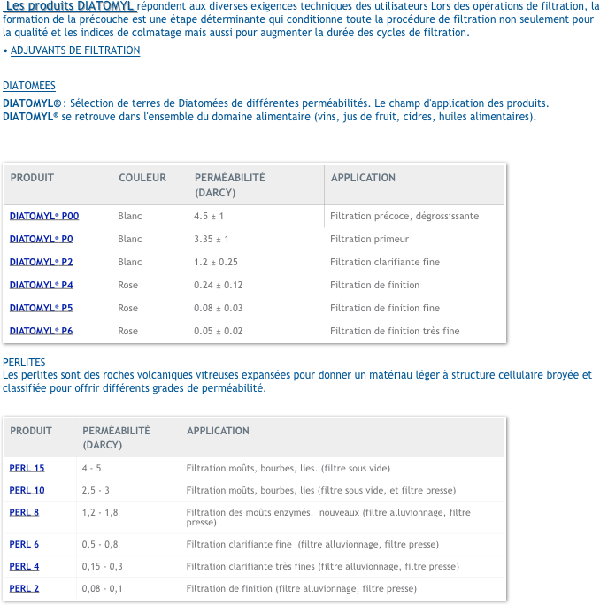  Les produits DIATOMYL répondent aux diverses exigences techniques des utilisateurs Lors des opérations de filtration, la formation de la précouche est une étape déterminante qui conditionne toute la procédure de filtration non seulement pour la qualité et les indices de colmatage mais aussi pour augmenter la durée des cycles de filtration.
ADJUVANTS DE FILTRATION

DIATOMEES
DIATOMYL® : Sélection de terres de Diatomées de différentes perméabilités. Le champ d'application des produits. DIATOMYL® se retrouve dans l'ensemble du domaine alimentaire (vins, jus de fruit, cidres, huiles alimentaires).


￼

PERLITES
Les perlites sont des roches volcaniques vitreuses expansées pour donner un matériau léger à structure cellulaire broyée et classifiée pour offrir différents grades de perméabilité.

￼